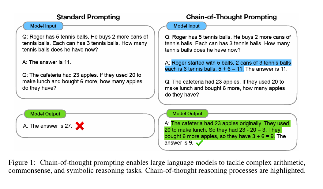 Chain of Thought from the Google Brain paper