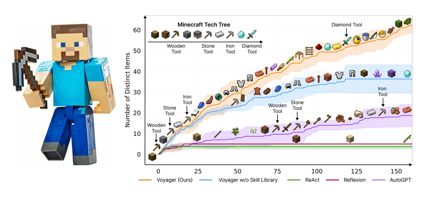 Agenti per LLM-based Apps Pro e Contro